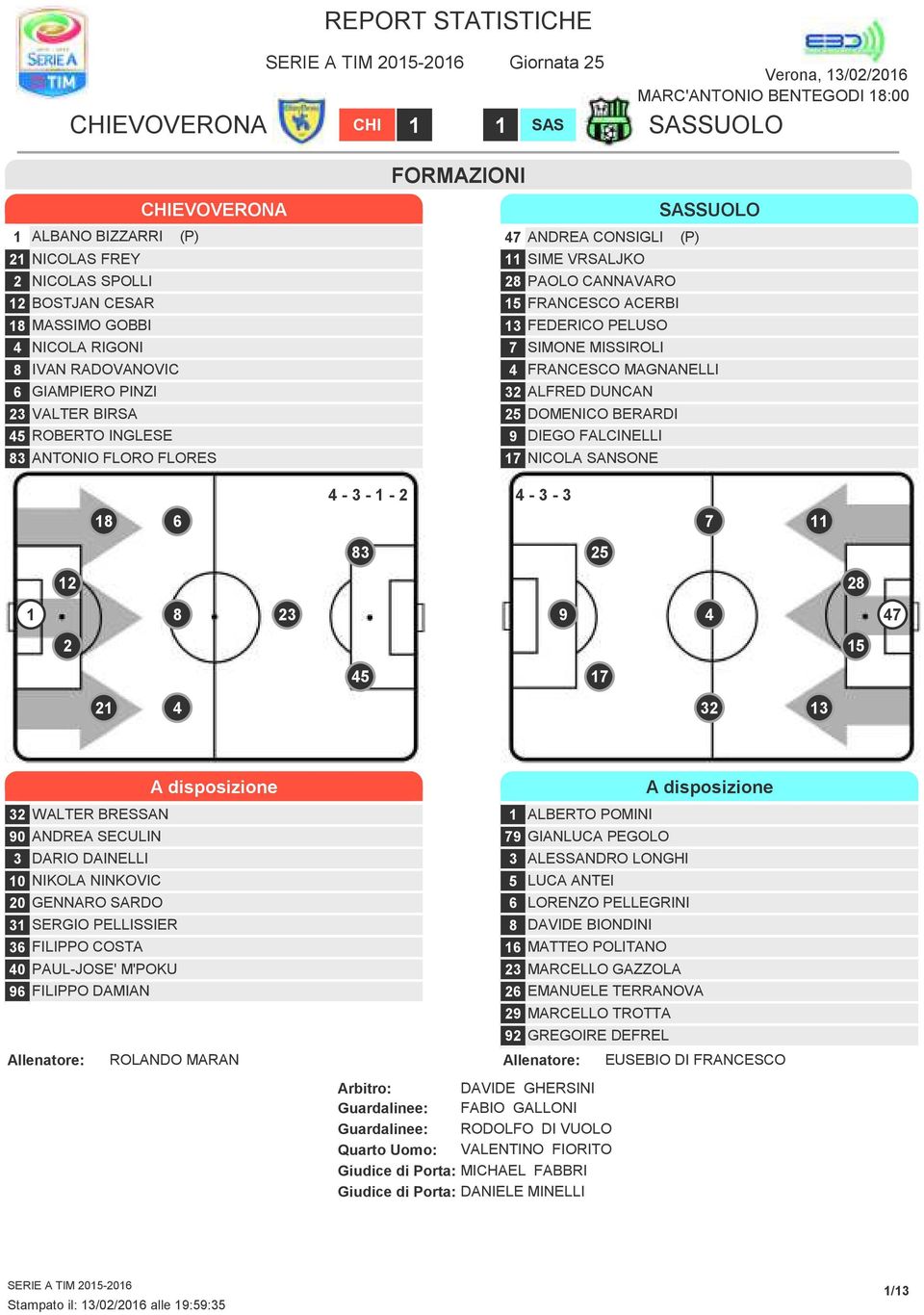 FRANCESCO MAGNANELLI ALFRED DUNCAN DOMENICO BERARDI 9 DIEGO FALCINELLI NICOLA SANSONE 4 - - - 4 - - 6 9 4 4 4 4 WALTER BRESSAN 90 ANDREA SECULIN DARIO DAINELLI 0 NIKOLA NINKOVIC 0 GENNARO SARDO