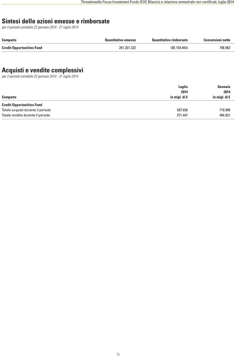 982 Acquisti e vendite complessivi per il periodo contabile 22 gennaio 2014-21 luglio 2014 Luglio Gennaio 2014 2014 Comparto