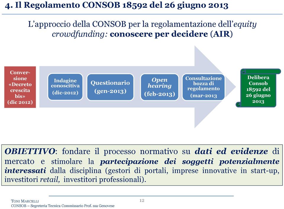 (mar-2013 Delibera Consob 18592 del 26 giugno 2013 (dic 2012) 2013 OBIETTIVO: fondare il processo normativo su dati ed evidenze di mercato e stimolare la