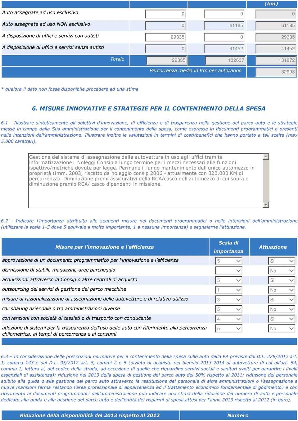 1 Illustrare sinteticamente gli obiettivi d innovazione, di efficienza e di trasparenza nella gestione del parco auto e le strategie messe in campo dalla Sua amministrazione per il contenimento della