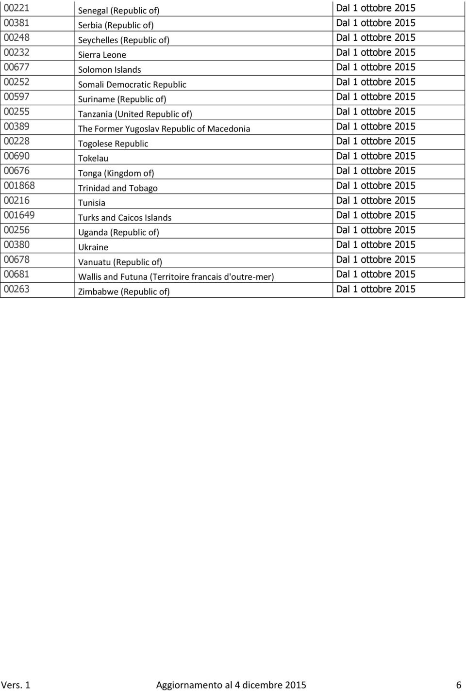 Yugoslav Republic of Macedonia Dal 1 ottobre 2015 00228 Togolese Republic Dal 1 ottobre 2015 00690 Tokelau Dal 1 ottobre 2015 00676 Tonga (Kingdom of) Dal 1 ottobre 2015 001868 Trinidad and Tobago