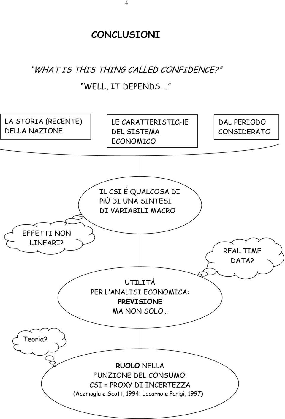 QUALCOSA DI PiÙ DI UNA SINTESI DI VARIABILI MACRO EFFETTI NON LINEARI? REAL TIME DATA?