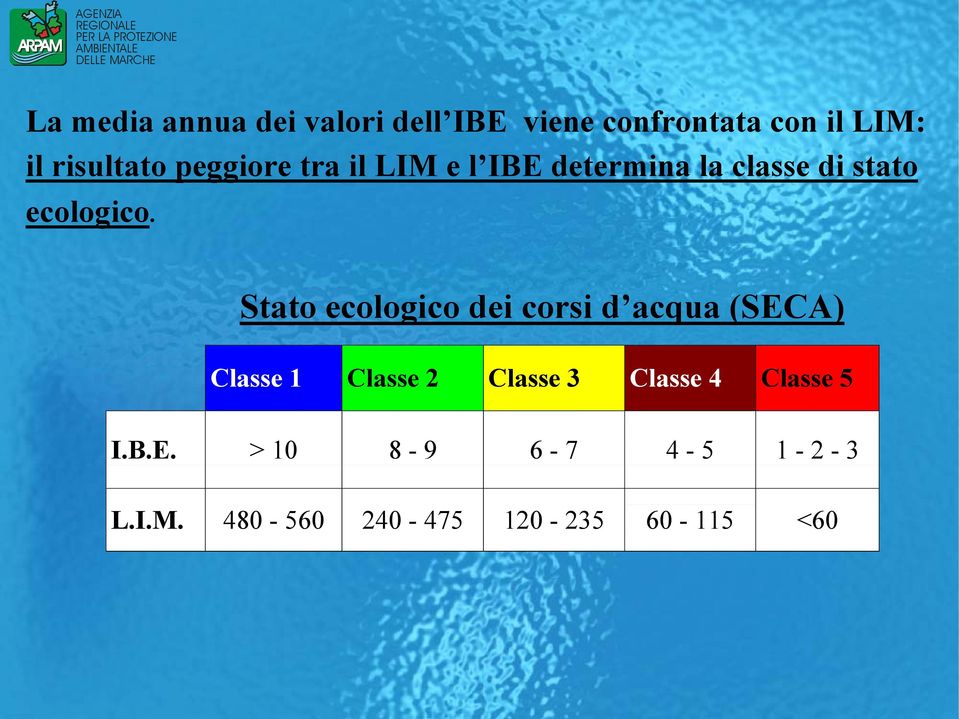 Stato ecologico dei corsi d acqua (SECA) Classe 1 Classe 2 Classe 3 Classe 4