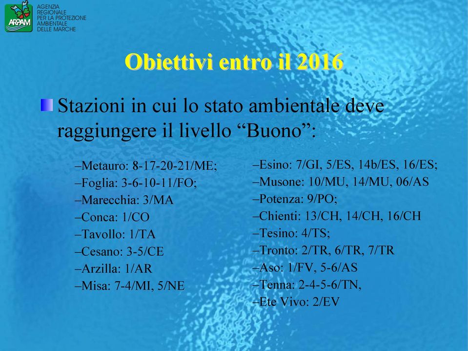 1/AR Misa: 7-4/MI, 5/NE Esino: 7/GI, 5/ES, 14b/ES, 16/ES; Musone: 10/MU, 14/MU, 06/AS Potenza: 9/PO;