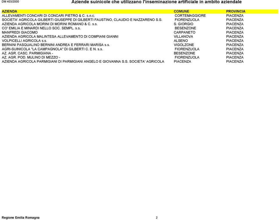 s. ALSENO PIACENZA BERNINI PASQUALINO BERNINI ANDREA E FERRARI MARISA s.s. VIGOLZONE PIACENZA AGRI-SUINICOLA "LA CAMPAGNOLA" DI GILBERTI C. E N. s.s. FIORENZUOLA PIACENZA AZ. AGR. CASC.