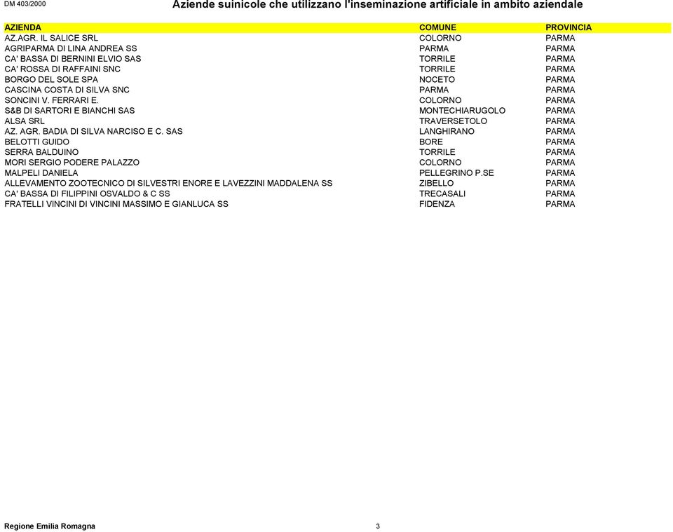 CASCINA COSTA DI SILVA SNC PARMA PARMA SONCINI V. FERRARI E. COLORNO PARMA S&B DI SARTORI E BIANCHI SAS MONTECHIARUGOLO PARMA ALSA SRL TRAVERSETOLO PARMA AZ. AGR. BADIA DI SILVA NARCISO E C.