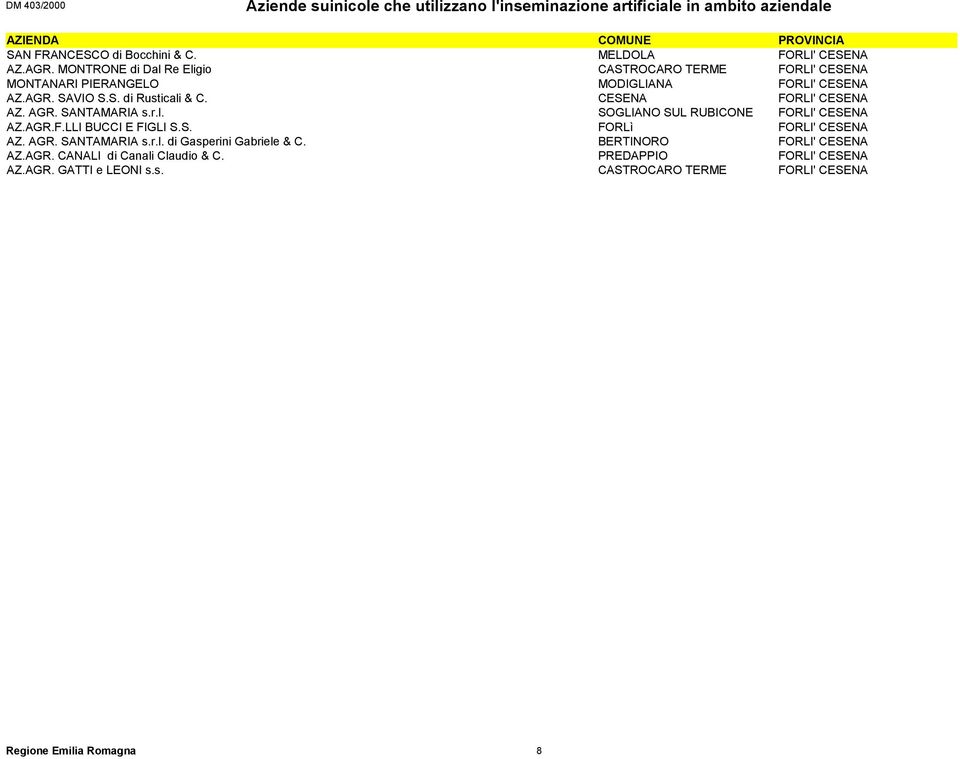 CESENA FORLI' CESENA AZ. AGR. SANTAMARIA s.r.l. SOGLIANO SUL RUBICONE FORLI' CESENA AZ.AGR.F.LLI BUCCI E FIGLI S.S. FORLì FORLI' CESENA AZ.