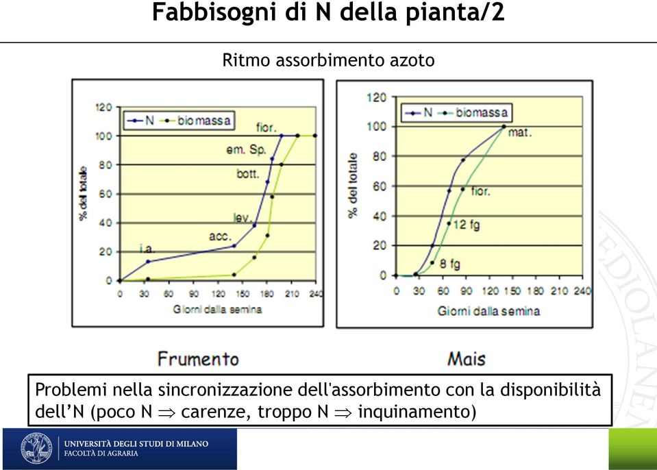 sincronizzazione dell'assorbimento con la