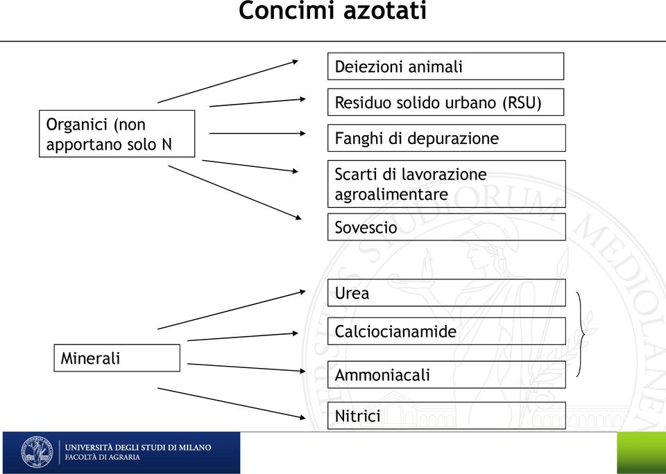 di depurazione Scarti di lavorazione agroalimentare