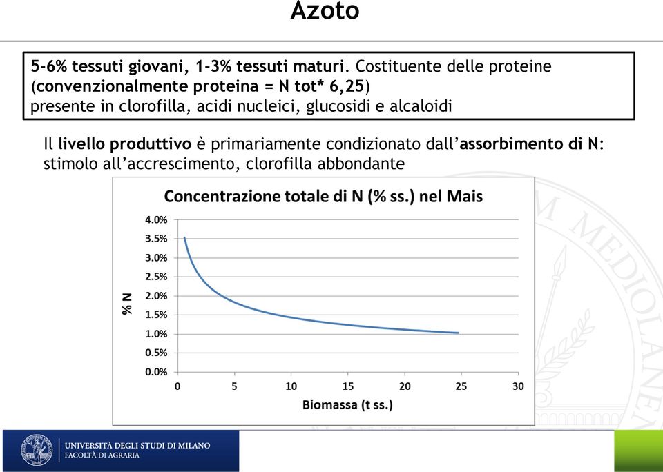 presente in clorofilla, acidi nucleici, glucosidi e alcaloidi Il livello