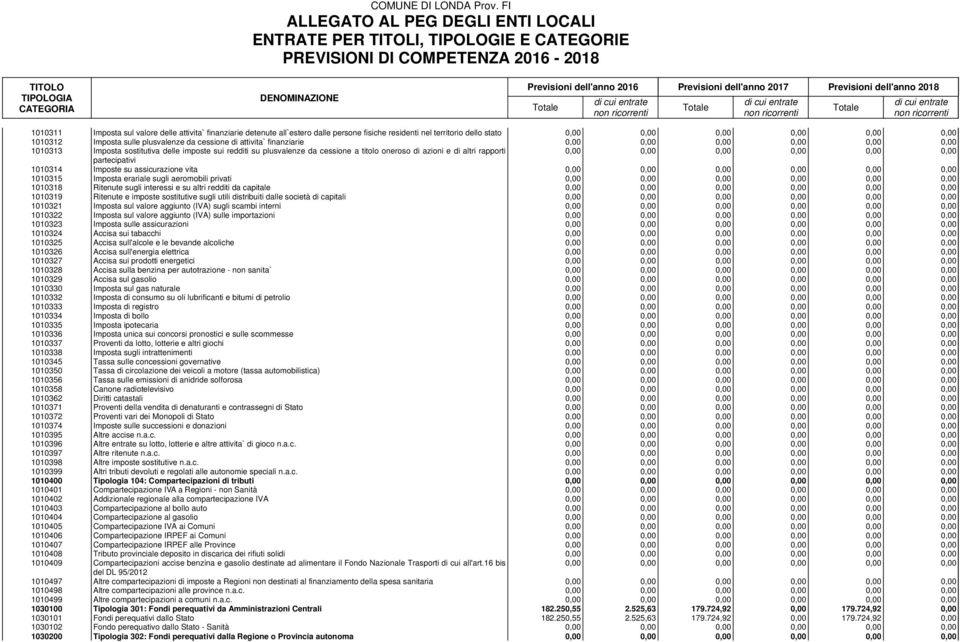 Imposta erariale sugli aeromobili privati 1010318 Ritenute sugli interessi e su altri redditi da capitale 1010319 Ritenute e imposte sostitutive sugli utili distribuiti dalle società di capitali