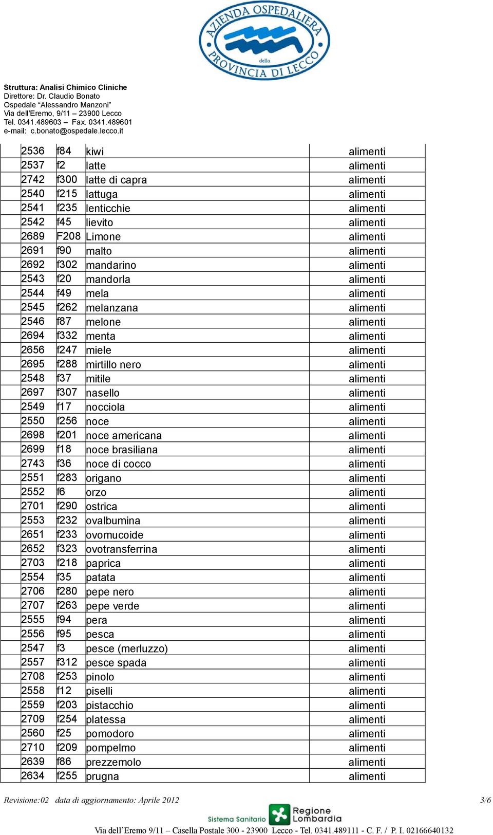 2695 f288 mirtillo nero alimenti 2548 f37 mitile alimenti 2697 f307 nasello alimenti 2549 f17 nocciola alimenti 2550 f256 noce alimenti 2698 f201 noce americana alimenti 2699 f18 noce brasiliana