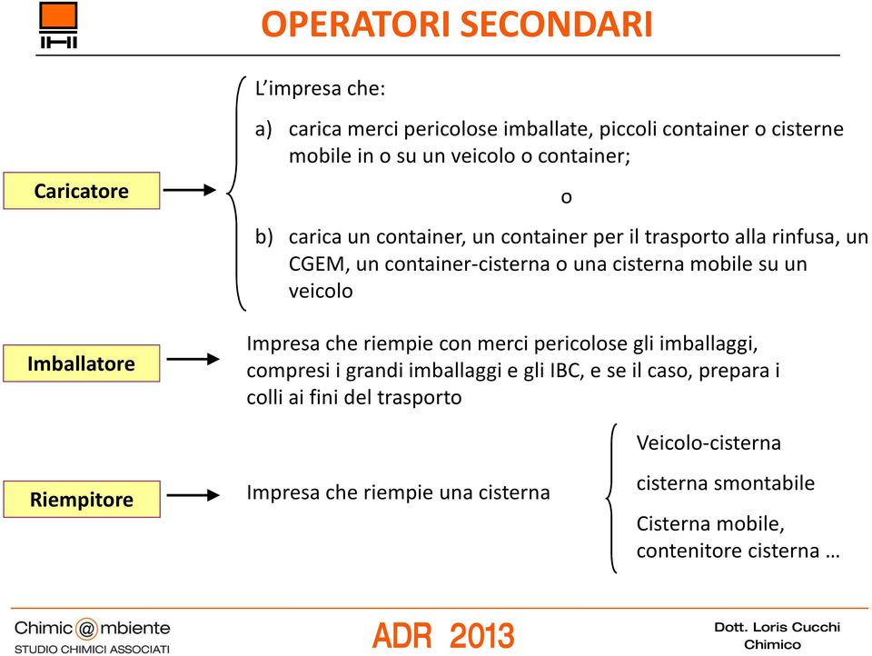 mobile su un veicolo Impresa che riempie con merci pericolose gli imballaggi, compresi i grandi imballaggi e gli IBC, e se il caso, prepara i