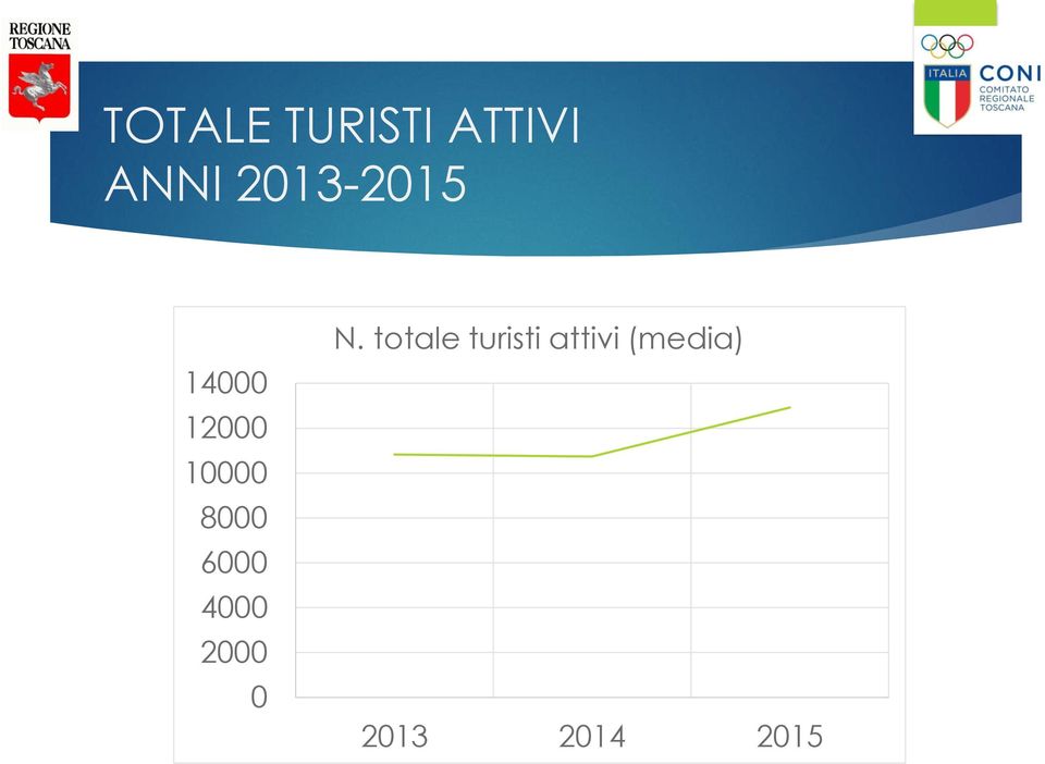 8000 6000 4000 2000 0 N.