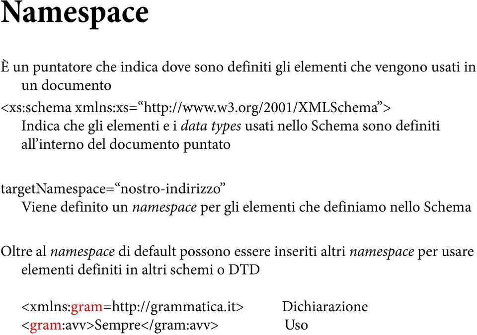 targetnamespace= nostro-indirizzo Viene definito un namespace per gli elementi che definiamo nello Schema Oltre al namespace di default
