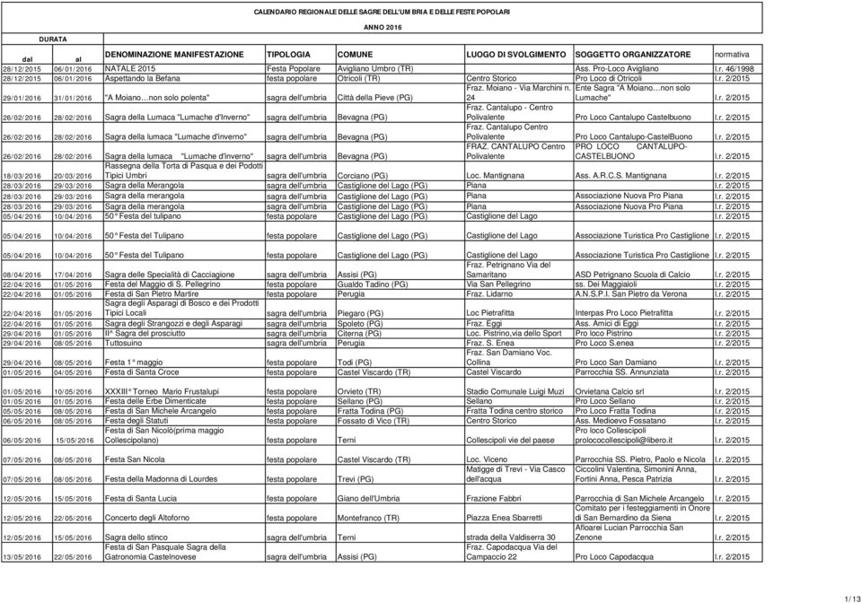 Cantupo - Centro Polivente Pro Loco Cantupo Castelbuono l.r. 2/2015 26/02/2016 28/02/2016 Sagra della lumaca "Lumache d'inverno" sagra dell'umbria Bevagna (PG) Fraz.