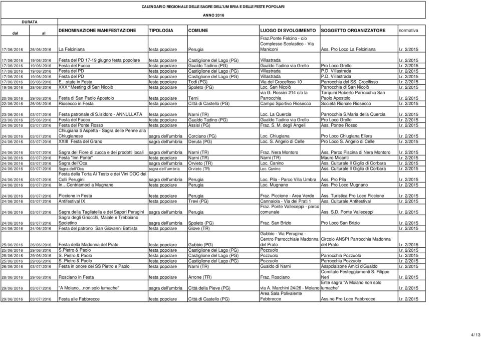 D. Villastrada l.r. 2/2015 17/06/2016 19/06/2016 Festa del PD festa popolare Castiglione del Lago (PG) Villastrada P.D. Villastrada l.r. 2/2015 17/06/2016 26/06/2016 E state in Festa festa popolare Todi (PG) Via del Crocefisso 10 Parrocchia del SS.