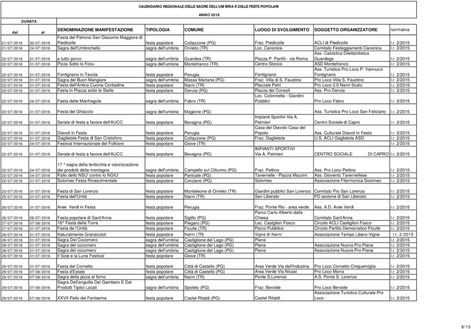 r. 2/2015 Ass. Turistica Pro Loco P. Vannucci 22/07/2016 31/07/2016 Fontignano in Tavola festa popolare Perugia Fontignano Fontignano l.r. 2/2015 22/07/2016 31/07/2016 Sagra del Buon Mangiare sagra dell'umbria Massa Martana (PG) Fraz.