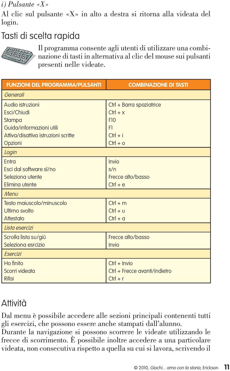 FUNZIONI DEL PROGRAMMA/PULSANTI Generali Audio istruzioni Esci/Chiudi Stampa Guida/informazioni utili Attiva/disattiva istruzioni scritte Opzioni Login Entra Esci dal software sì/no Seleziona utente