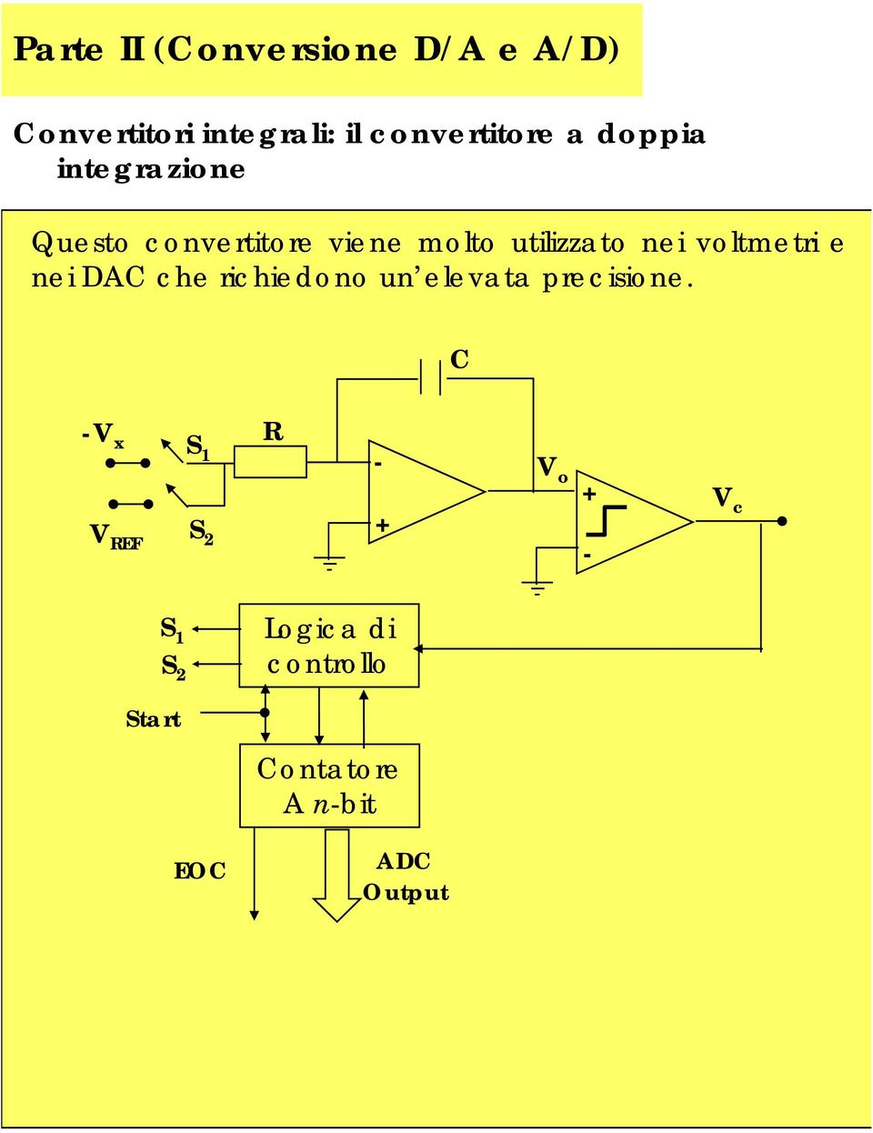 volmeri e ei DAC che richiedoo u elevaa precisioe.