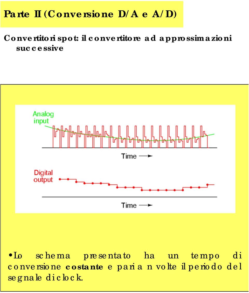 successive Lo schema preseao ha u empo di