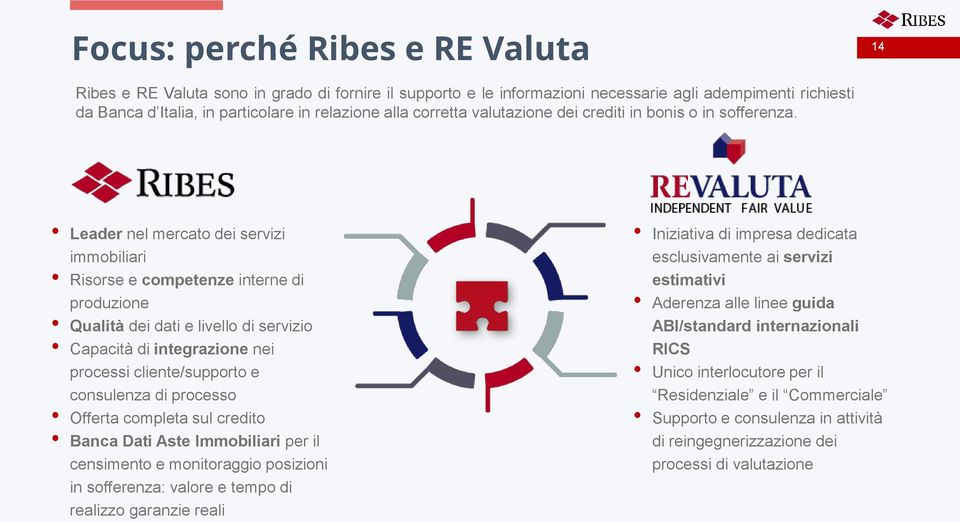 Leader nel mercato dei servizi immobiliari Risorse e competenze interne di produzione Qualità dei dati e livello di servizio Capacità di integrazione nei processi cliente/supporto e consulenza di