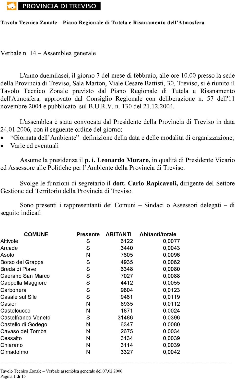 dell'atmosfera, approvato dal Consiglio Regionale con deliberazione n. 57 dell'11 novembre 2004 e pubblicato sul B.U.R.V. n. 130 del 21.12.2004. L'assemblea è stata convocata dal Presidente della Provincia di Treviso in data 24.