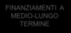 LA CORRISPONDENZA ARMONICA TEMPORALE Attivo corrente > Passivo corrente INVESTIMENTI A BREVE TERMINE Equilibrio FINANZIAMENTI A BREVE TERMINE SOLVIBILITÀ AZIENDALE 11 11 LA