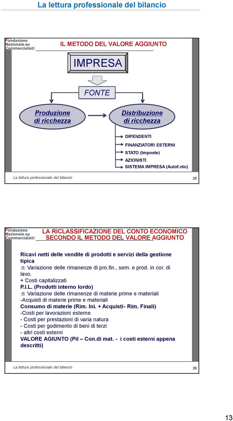 fin., sem. e prod. in cor. di lavo. + Costi capitalizzati P.I.L.