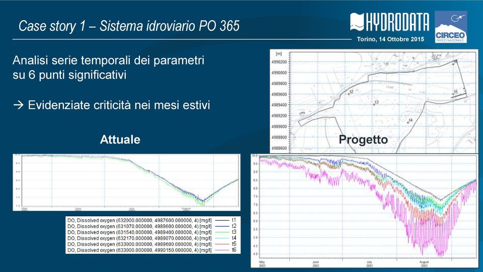 su 6 punti significativi Evidenziate