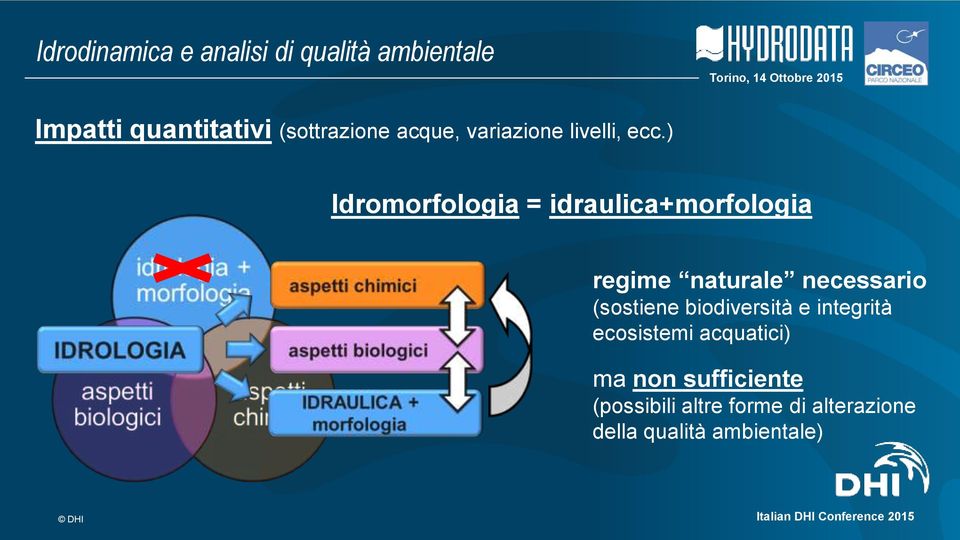 ) Idromorfologia = idraulica+morfologia regime naturale necessario (sostiene