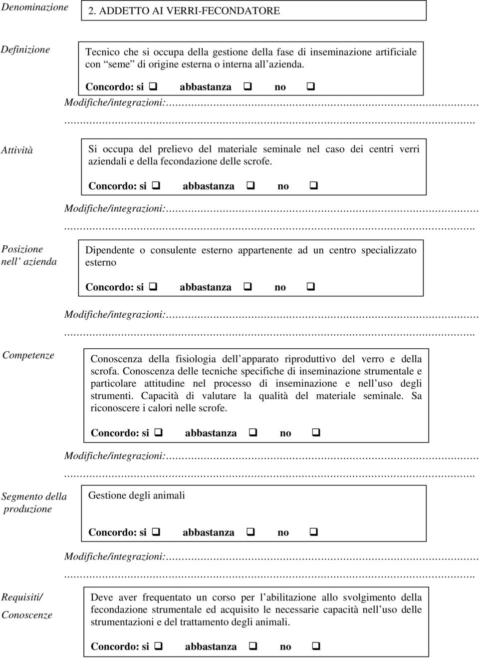 Concordo: si abbastanza no Posizione nell azienda Dipendente o consulente esterno appartenente ad un centro specializzato esterno Concordo: si abbastanza no Competenze Conoscenza della fisiologia