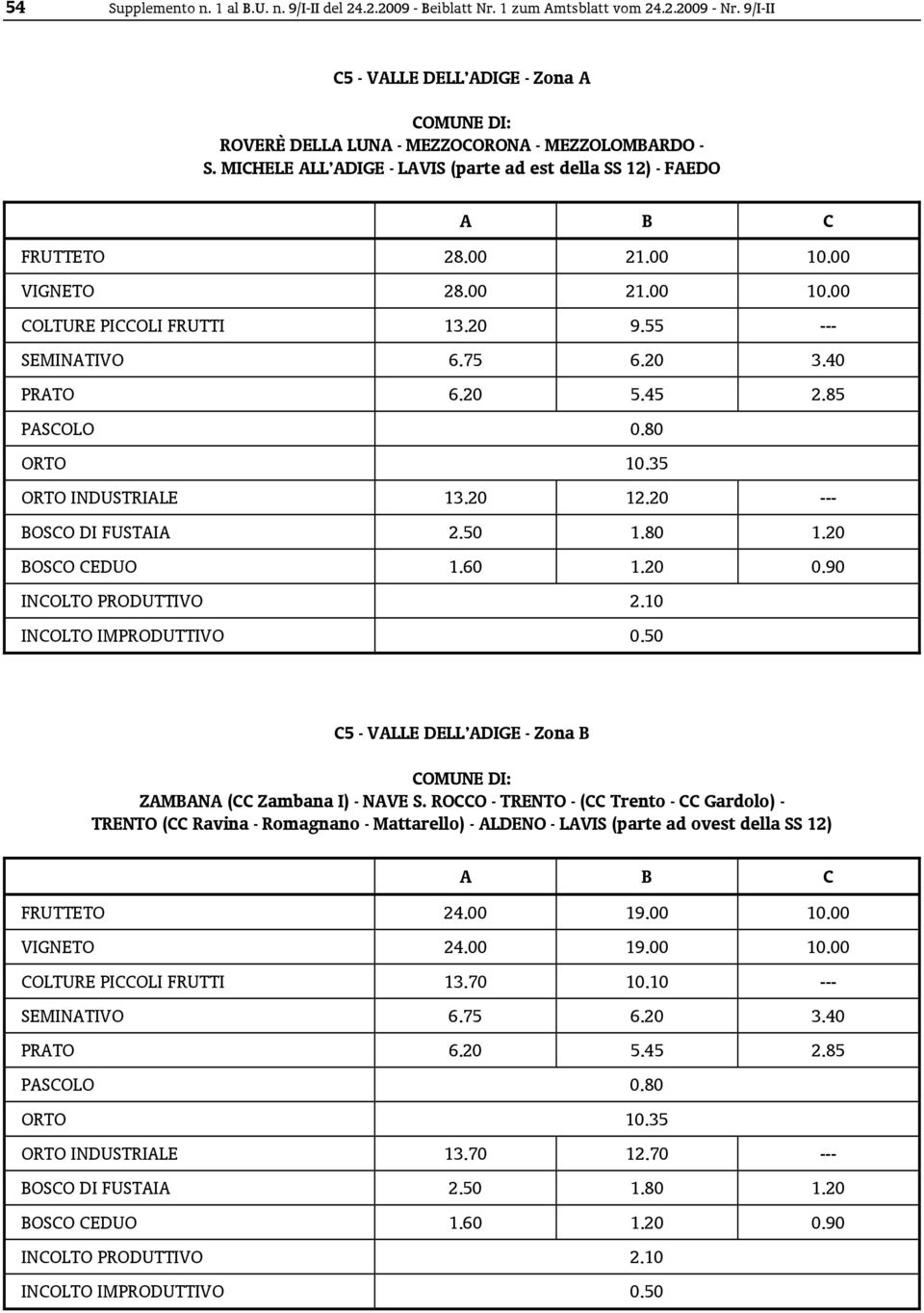 85 ORTO 10.35 ORTO INDUSTRIALE 13.20 12.20 --- C5 - VALLE DELL ADIGE - Zona B ZAMBANA (CC Zambana I) - NAVE S.