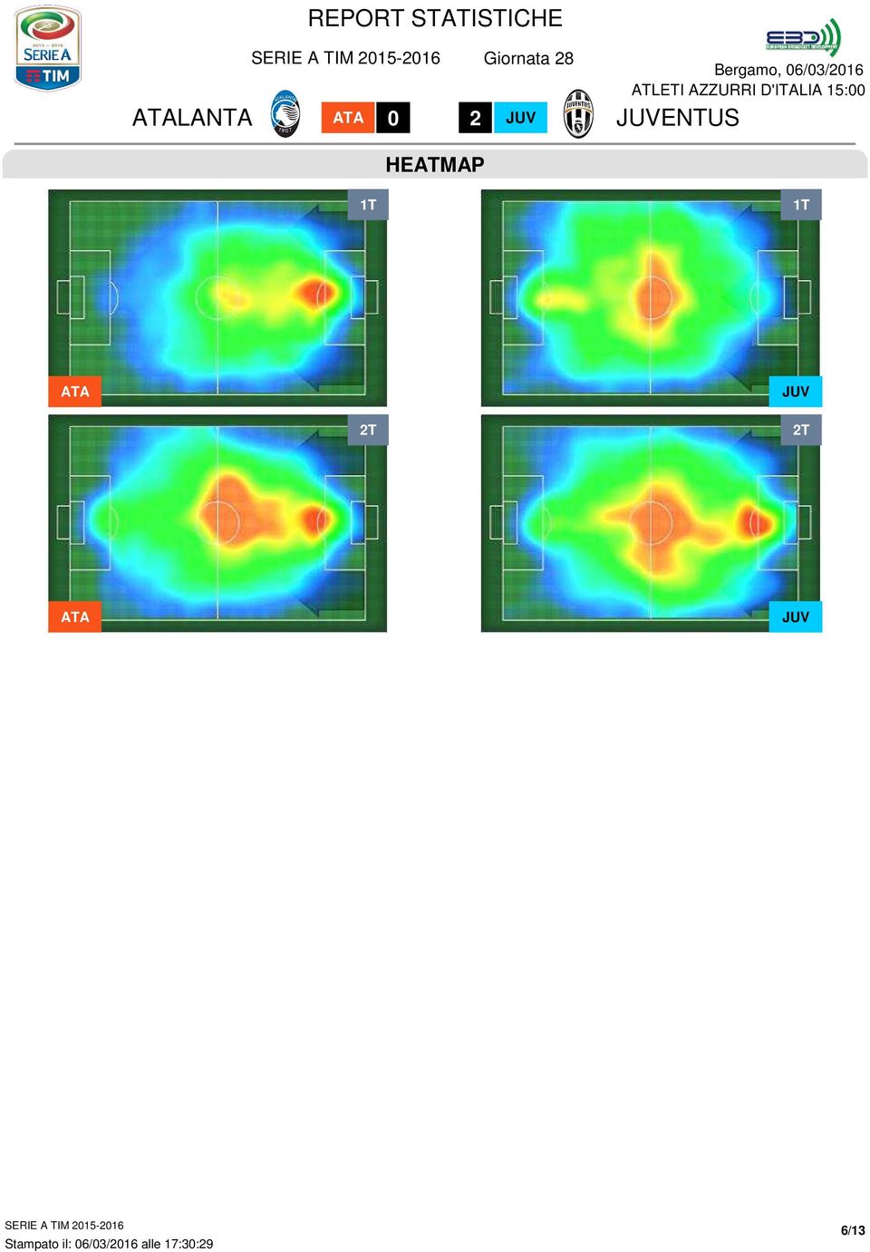 :00 HEATMAP T T