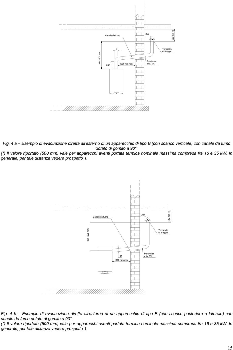 (*) Il valore riportato (500 mm) vale per apparecchi aventi portata termica nominale massima compresa fra 16 e 35 kw. In generale, per tale distanza vedere prospetto 1.