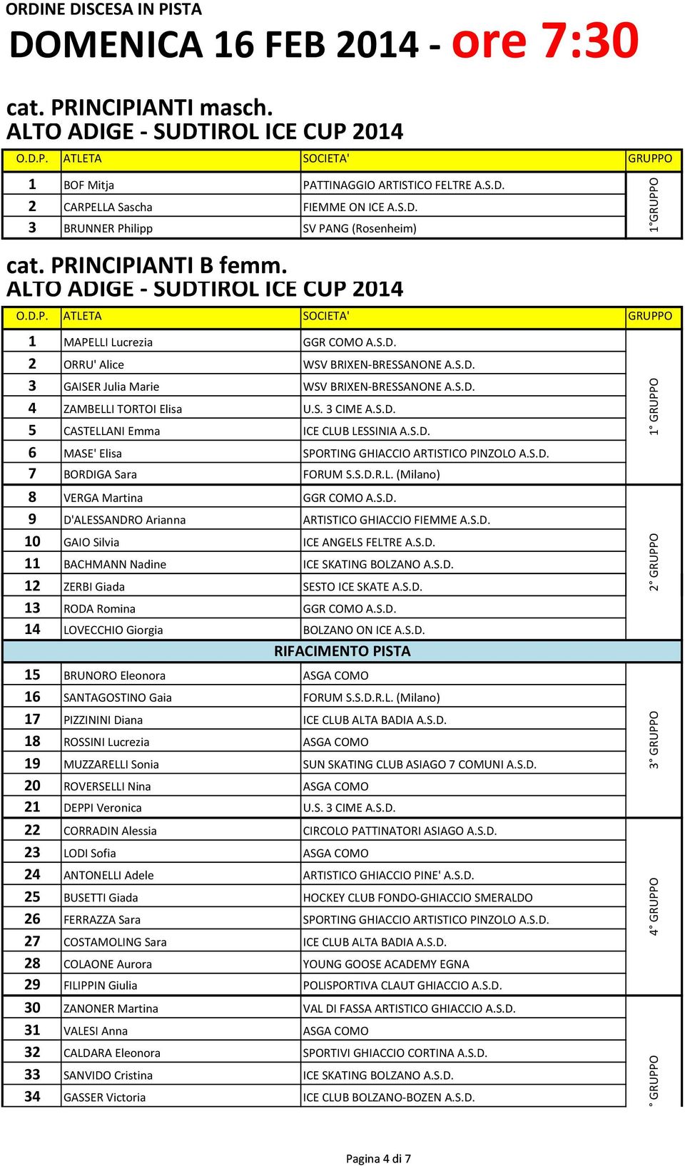 S.D. 6 MASE' Elisa SPORTING GHIACCIO ARTISTICO PINZOLO A.S.D. 7 BORDIGA Sara FORUM S.S.D.R.L. (Milano) 8 VERGA Martina GGR COMO A.S.D. 9 D'ALESSANDRO Arianna ARTISTICO GHIACCIO FIEMME A.S.D. 10 GAIO Silvia ICE ANGELS FELTRE A.