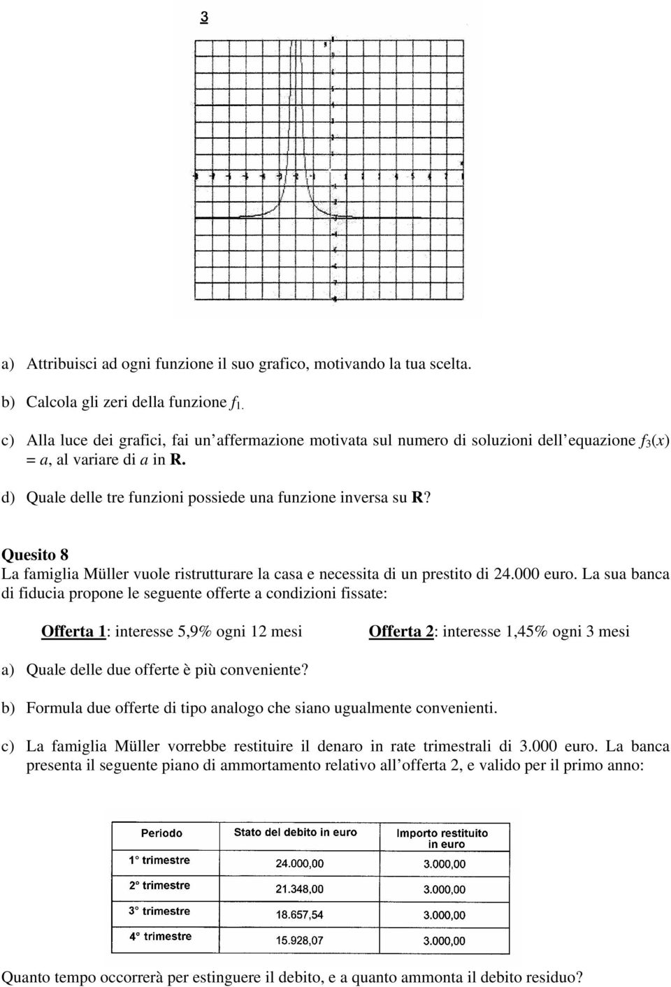 Quesito 8 La famiglia Müller vuole ristrutturare la casa e necessita di un prestito di 24.000 euro.