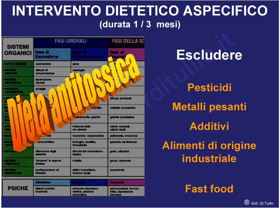 Pesticidi Metalli pesanti Additivi