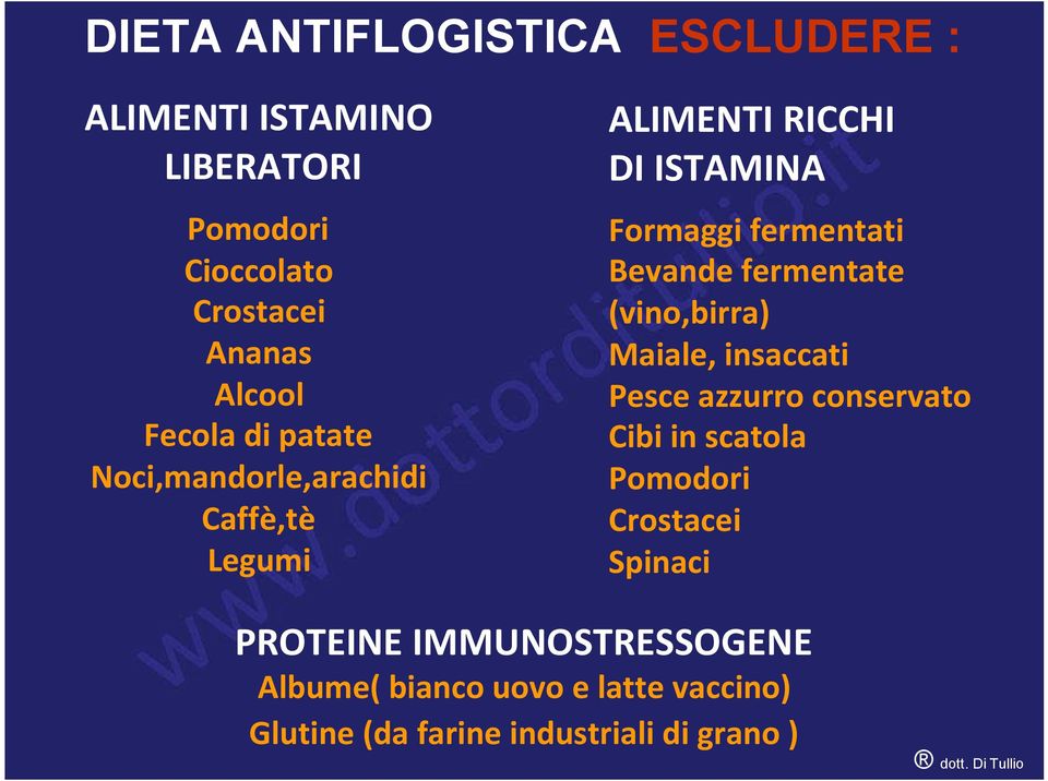 fermentati Bevande fermentate (vino,birra) Maiale, insaccati Pesce azzurro conservato Cibi in scatola