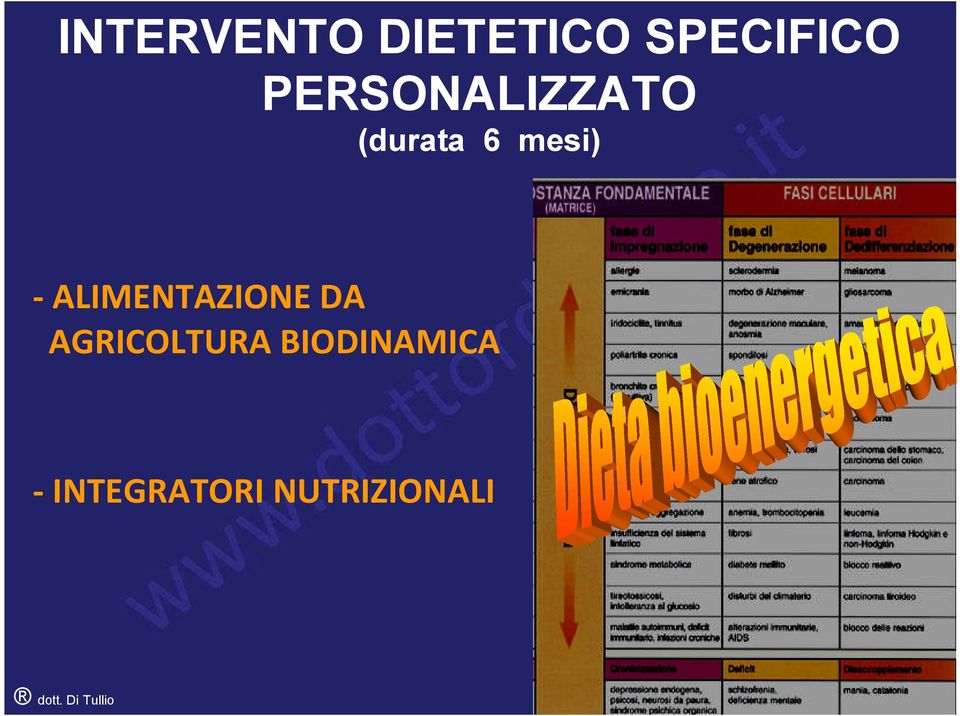 ALIMENTAZIONE DA AGRICOLTURA