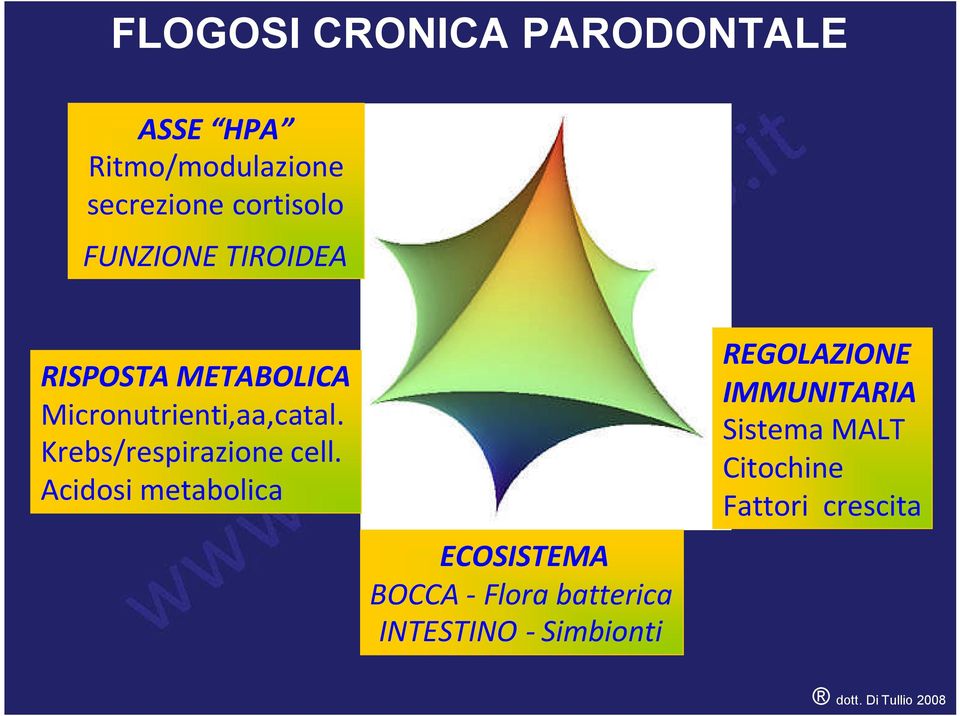 crescita RISPOSTA METABOLICA Micronutrienti,aa,catal.