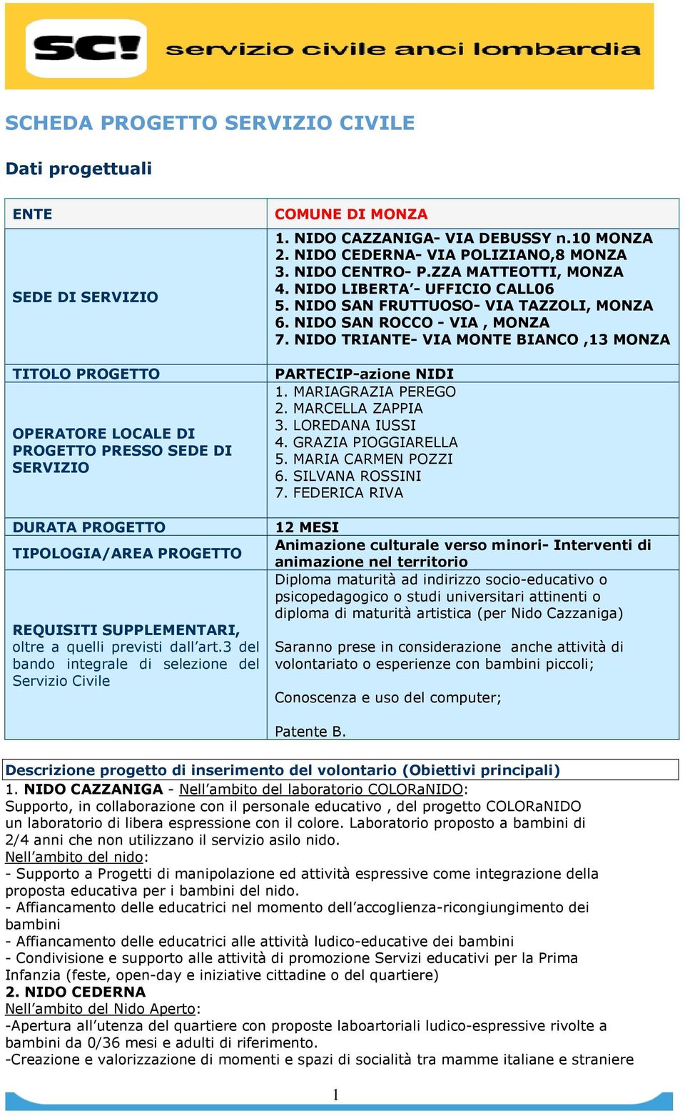 NIDO CEDERNA- VIA POLIZIANO,8 MONZA 3. NIDO CENTRO- P.ZZA MATTEOTTI, MONZA 4. NIDO LIBERTA - UFFICIO CALL06 5. NIDO SAN FRUTTUOSO- VIA TAZZOLI, MONZA 6. NIDO SAN ROCCO - VIA, MONZA 7.