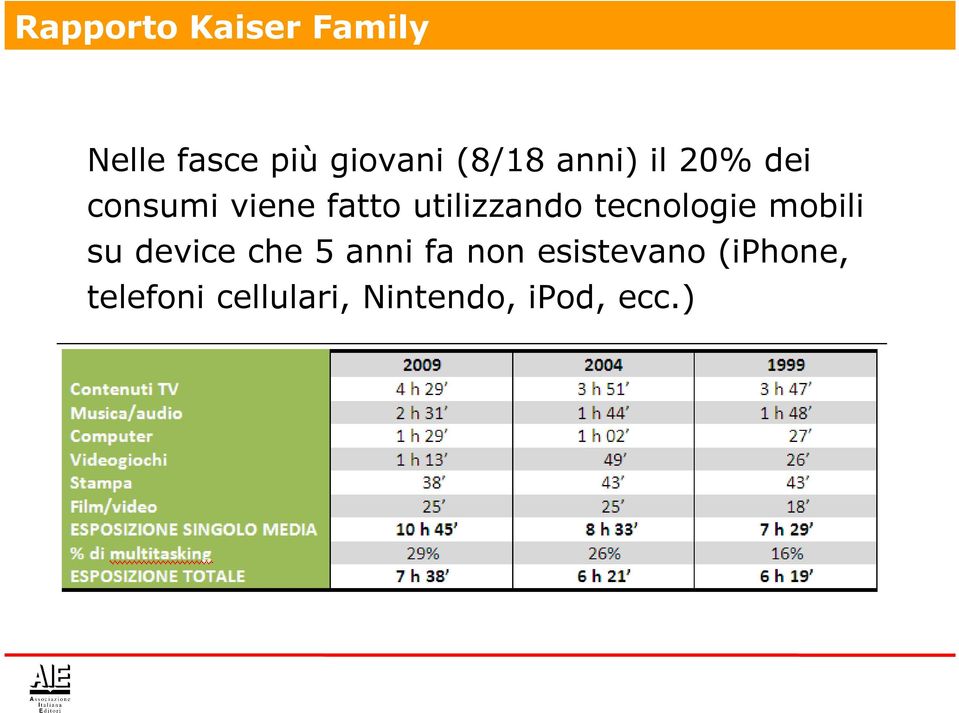 tecnologie mobili su device che 5 anni fa non