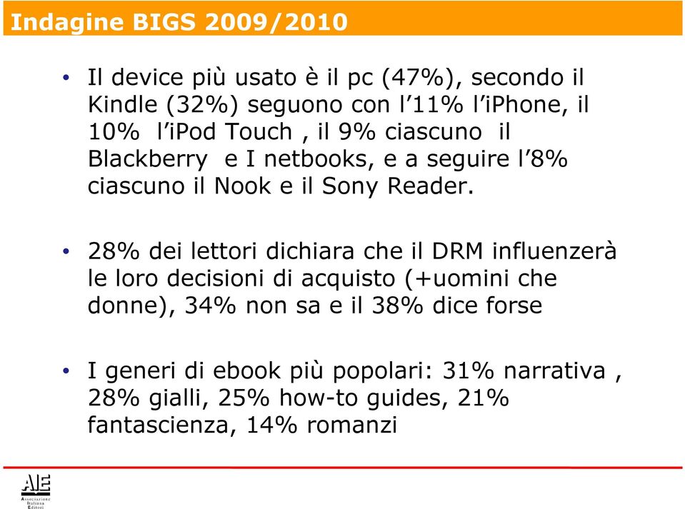 28% dei lettori dichiara che il DRM influenzerà le loro decisioni di acquisto (+uomini che donne), 34% non sa e il