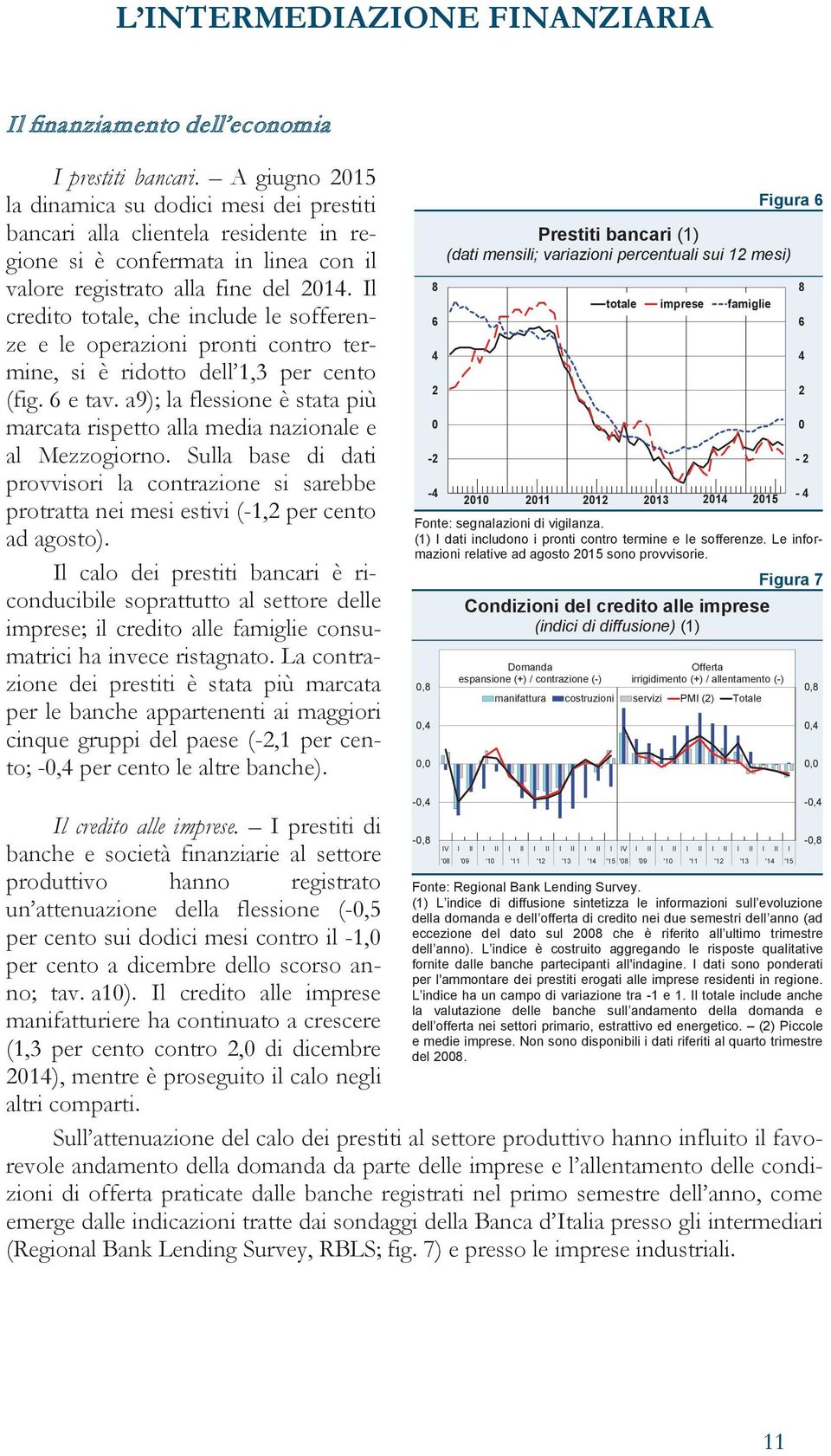 Il credito totale, che include le sofferenze e le operazioni pronti contro termine, si è ridotto dell 1,3 per cento (fig. 6 e tav.