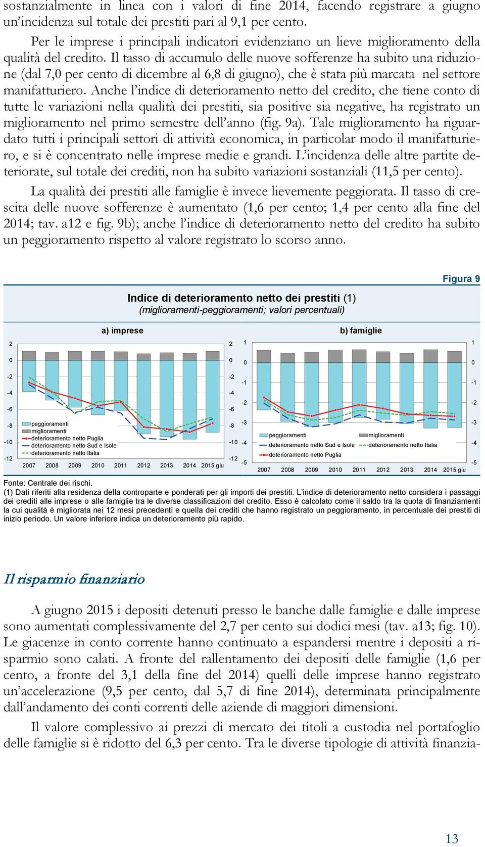 Il tasso di accumulo delle nuove sofferenze ha subito una riduzione (dal 7, per cento di dicembre al 6,8 di giugno), che è stata più marcata nel settore manifatturiero.