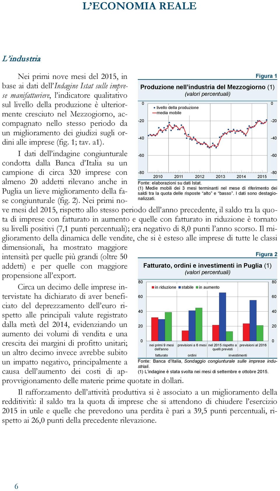 I dati dell indagine congiunturale condotta dalla Banca d Italia su un campione di circa 32 imprese con almeno 2 addetti rilevano anche in Puglia un lieve miglioramento della fase congiunturale (fig.