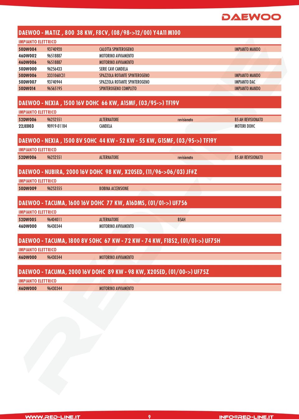 SPAZZOLA ROTANTE SPINTEROGENO IMPIANTO DAC 50DW014 96565195 SPINTEROGENO COMPLETO IMPIANTO MANDO DAEWOO - NEXIA, 1500 16V DOHC 66 KW, A15MF, (03/95->) TF19V www.red-li.