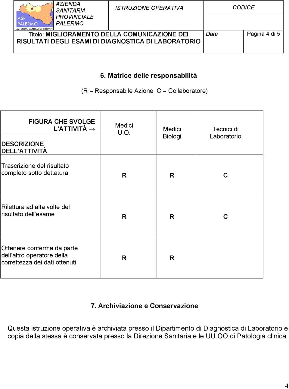 E DELL ATTIVITÀ FIGURA CHE SVOL