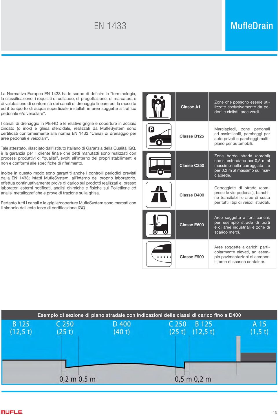 I canali di drenaggio in PE-HD e le relative griglie e coperture in acciaio zincato (o inox) e ghisa sferoidale, realizzati da Mufleystem sono certificati conformemente alla norma EN 1433 Canali di